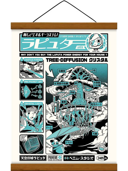Affiche LAPUTA