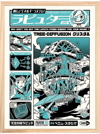 Affiche LAPUTA